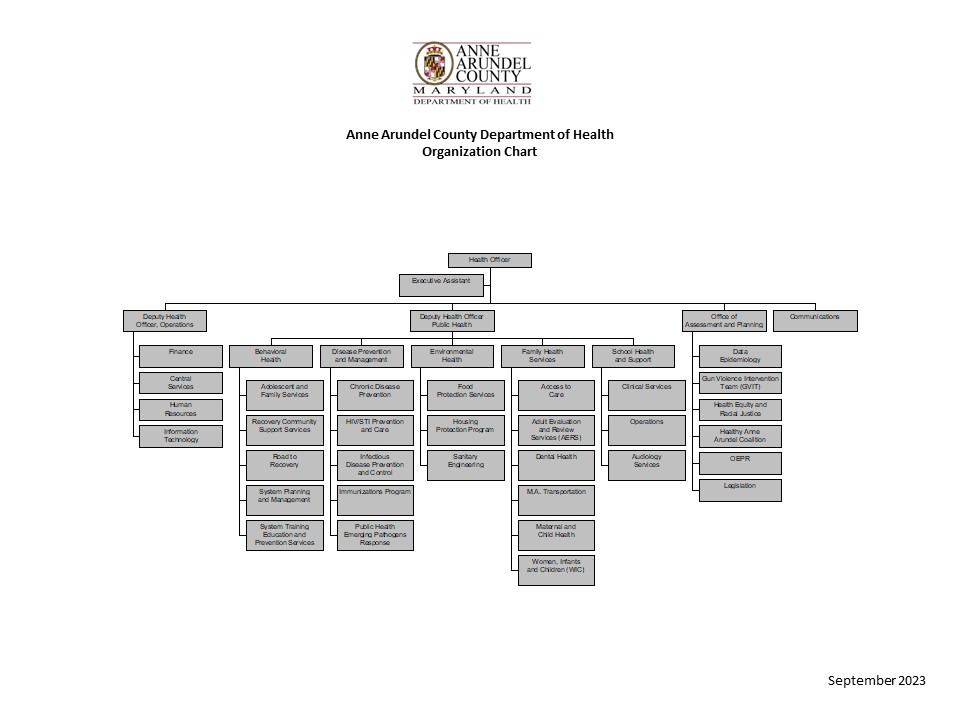 Personnel Roster Anne Arundel County Health Department